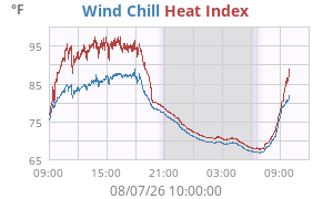 heatchill