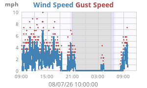 wind