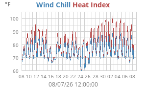heatchill