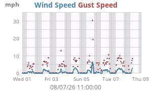wind