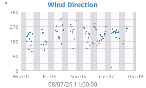 Hi Wind